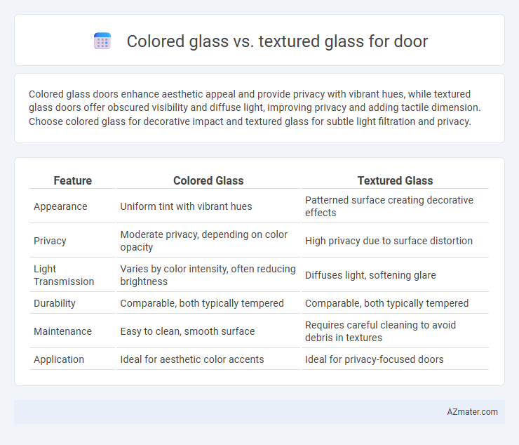 Colored glass vs. textured glass for door - What is The Difference?
