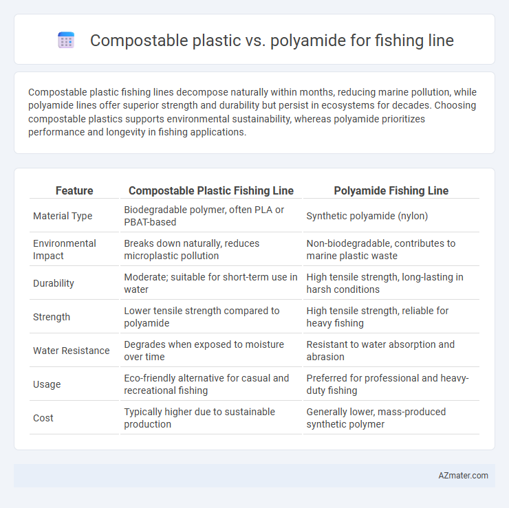 Compostable plastic vs. polyamide for fishing line - What is The Difference?
