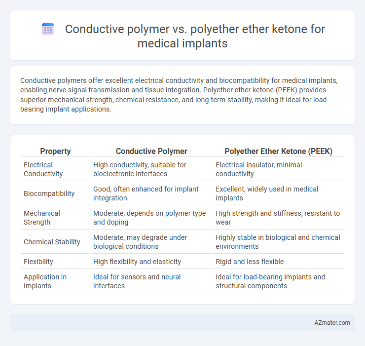 Conductive polymer vs. polyether ether ketone for medical implants - What is The Difference?