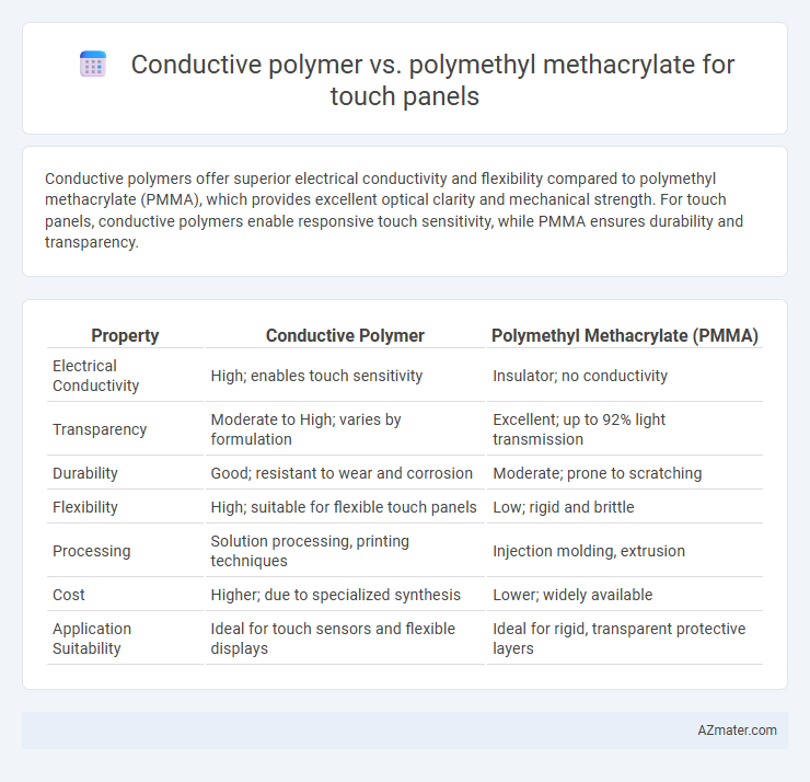 Conductive polymer vs. polymethyl methacrylate for touch panels - What is The Difference?