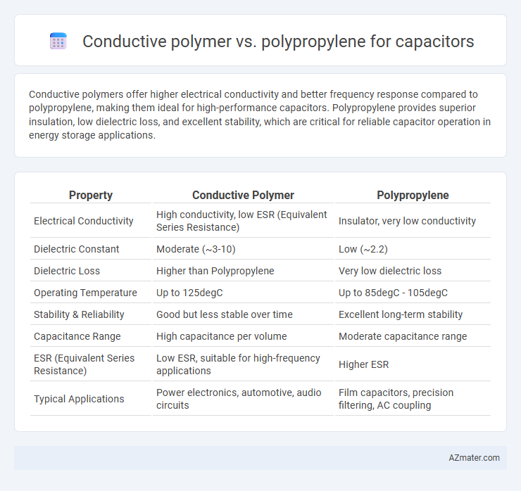 Conductive polymer vs. polypropylene for capacitors - What is The Difference?
