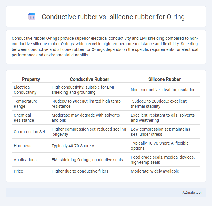 Conductive rubber vs. silicone rubber for O-ring - What is The Difference?