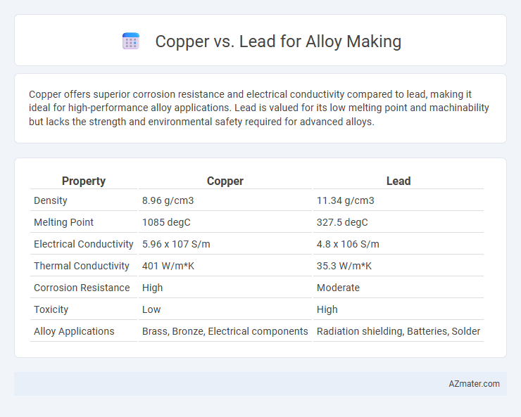 Copper vs. Lead for Alloy Making - What is The Difference?