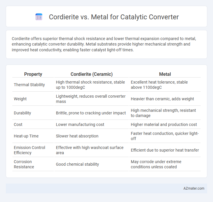 Cordierite vs. Metal for Catalytic Converter - What is The Difference?