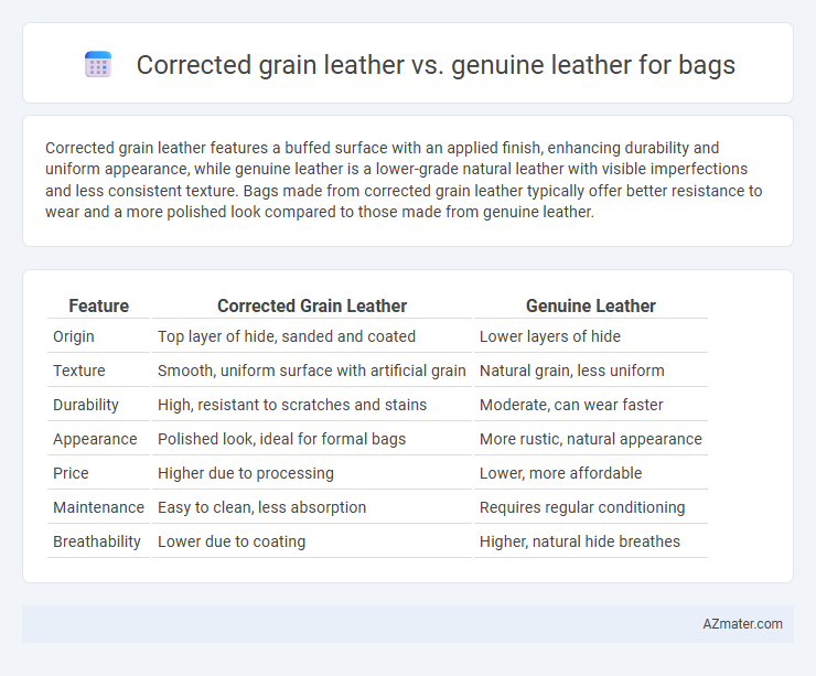 Corrected grain leather vs. genuine leather for bags - What is The Difference?