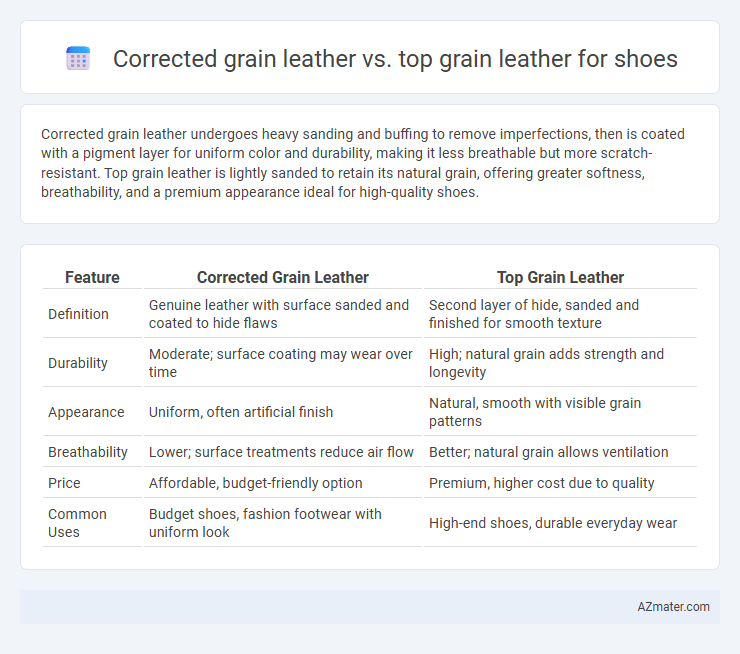 Corrected grain leather vs. top grain leather for shoes - What is The Difference?
