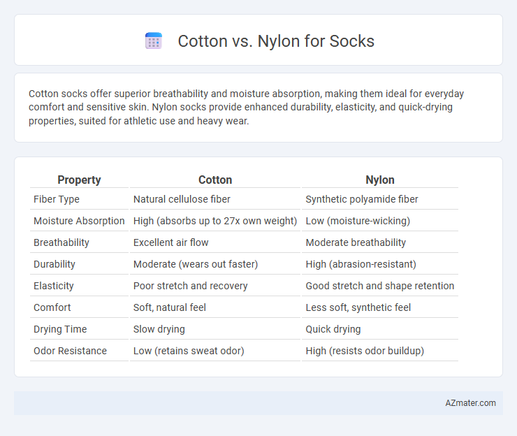 Cotton vs. Nylon for Socks - What is The Difference?