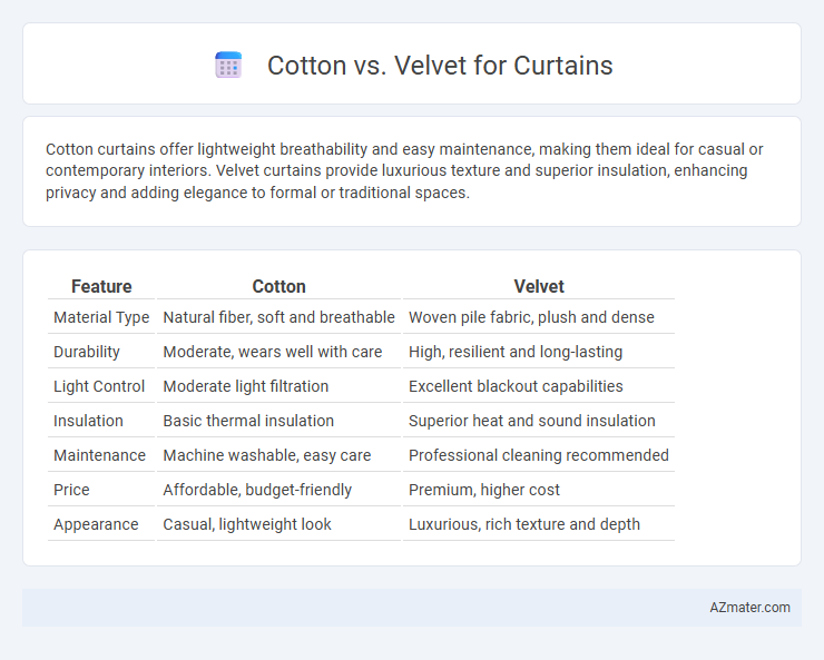 Cotton vs. Velvet for Curtains - What is The Difference?