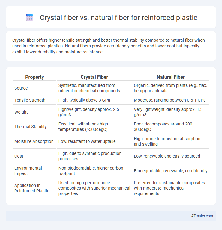 Crystal fiber vs. natural fiber for reinforced plastic - What is The Difference?