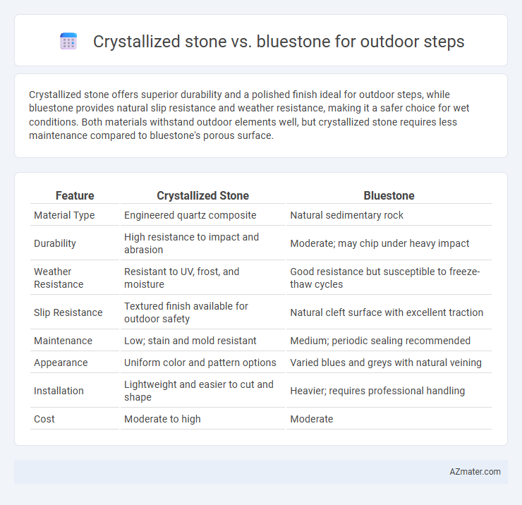 Crystallized stone vs. bluestone for outdoor steps - What is The Difference?