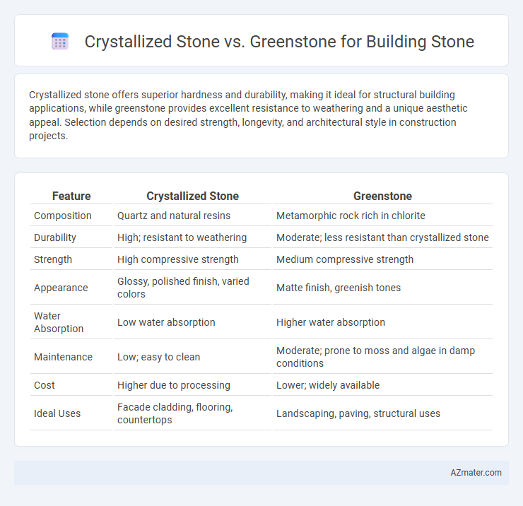 Crystallized Stone vs. Greenstone for Building Stone - What is The Difference?