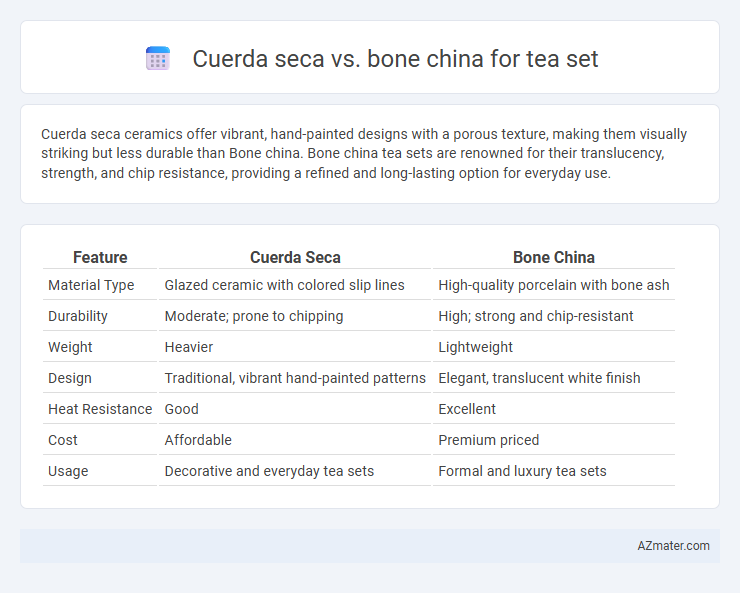 Cuerda seca vs. bone china for tea set - What is The Difference?