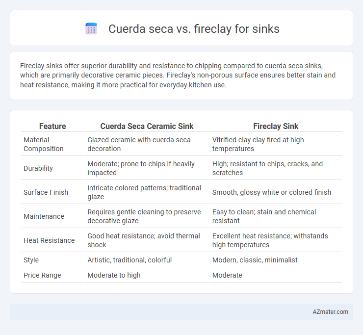 Cuerda seca vs. fireclay for sinks - What is The Difference?