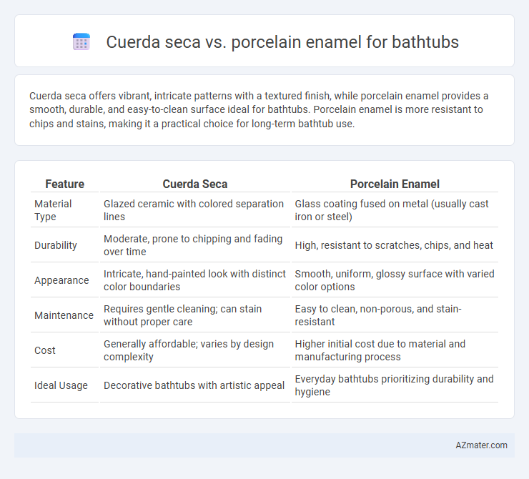 Cuerda seca vs. porcelain enamel for bathtubs - What is The Difference?