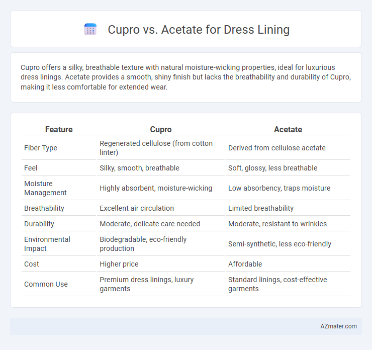 Cupro vs. Acetate for Dress Lining - What is The Difference?