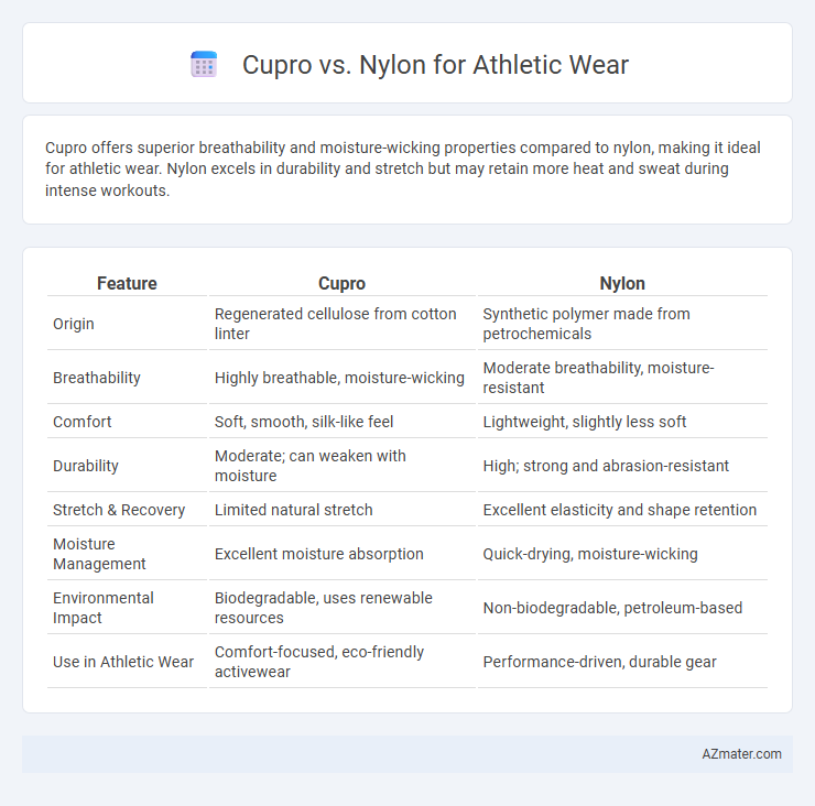 Cupro vs. Nylon for Athletic Wear - What is The Difference?