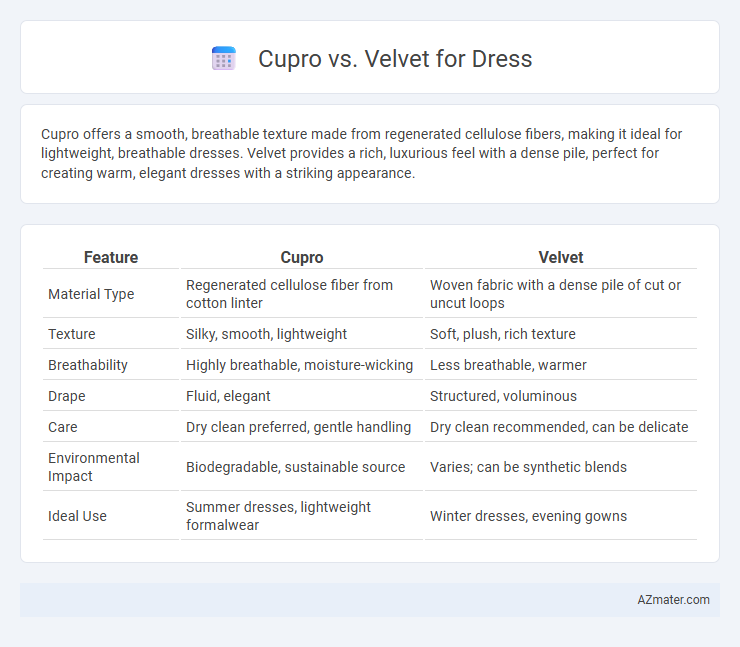 Cupro vs. Velvet for Dress - What is The Difference?