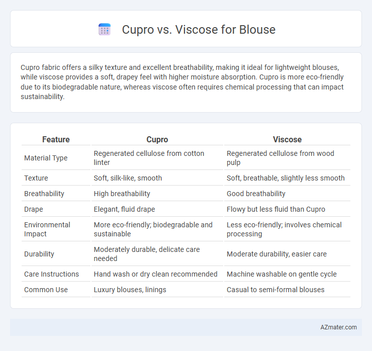 Cupro vs. Viscose for Blouse - What is The Difference?