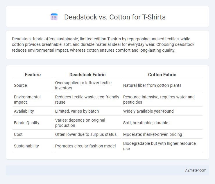 Deadstock vs. Cotton for T-Shirts - What is The Difference?