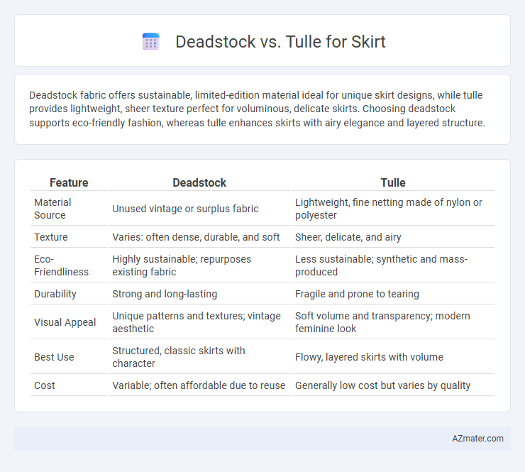 Deadstock vs. Tulle for Skirt - What is The Difference?