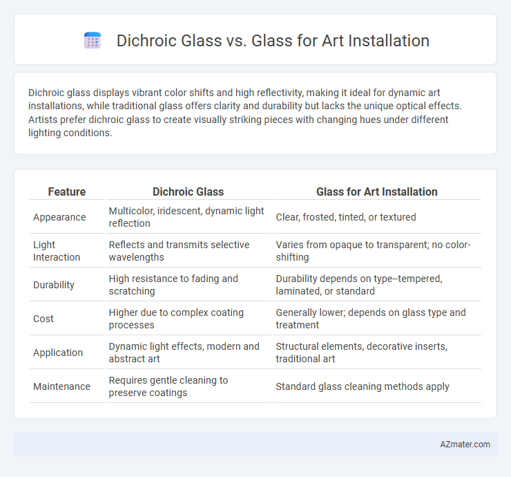 Dichroic Glass vs. Glass for Art Installation - What is The Difference?