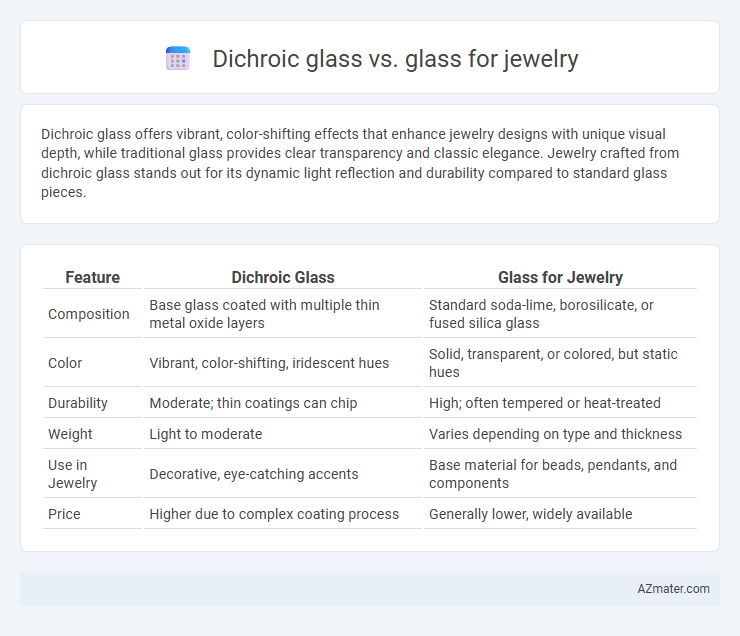 Dichroic glass vs. glass for jewelry - What is The Difference?