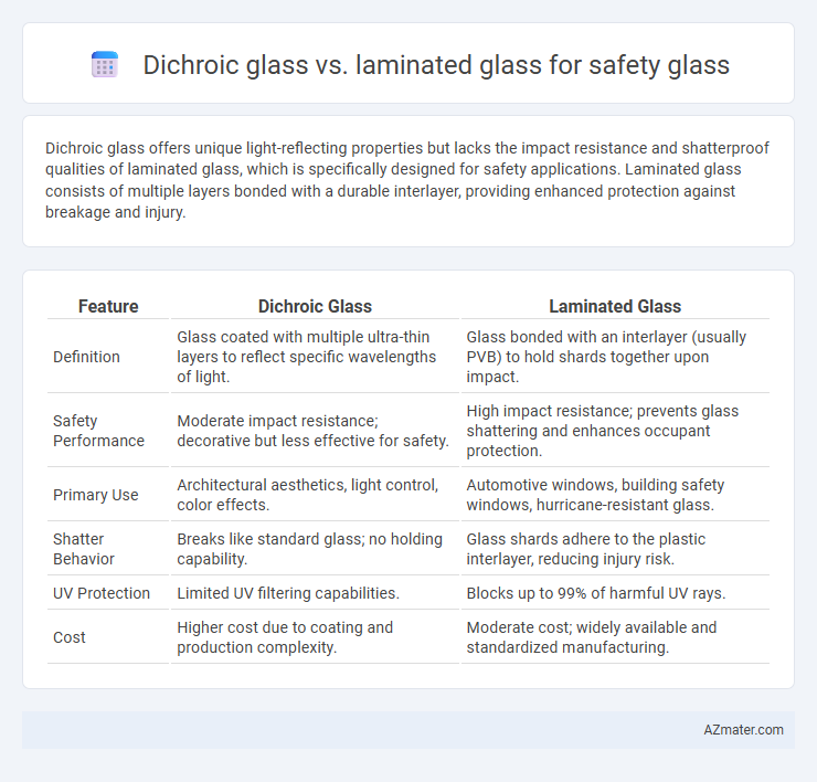 Dichroic glass vs. laminated glass for safety glass - What is The Difference?