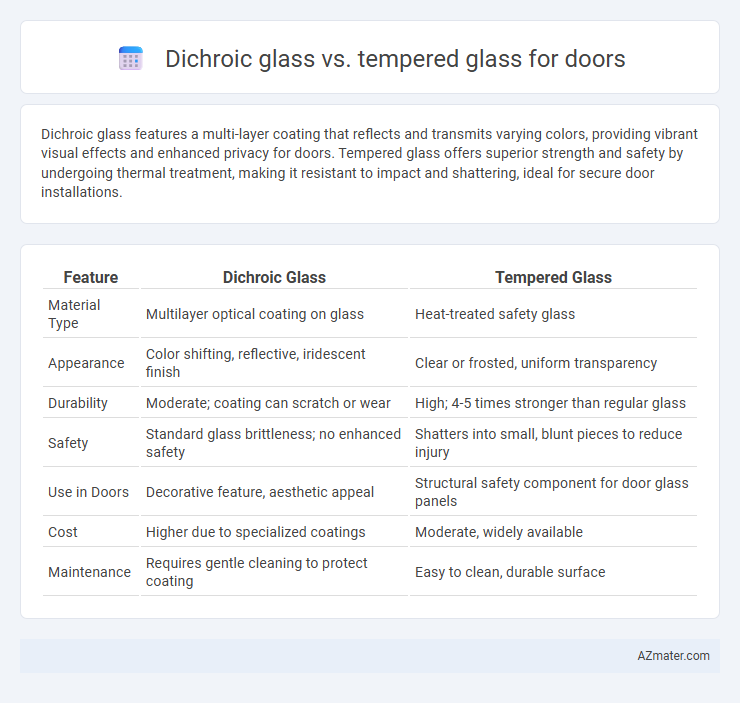 Dichroic glass vs. tempered glass for doors - What is The Difference?