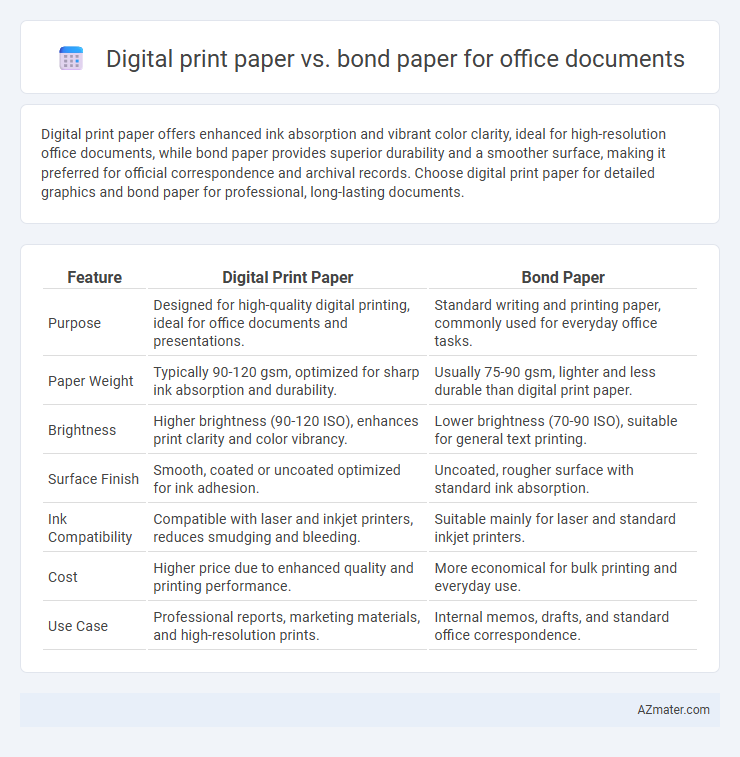 Digital print paper vs. bond paper for office documents - What is The Difference?
