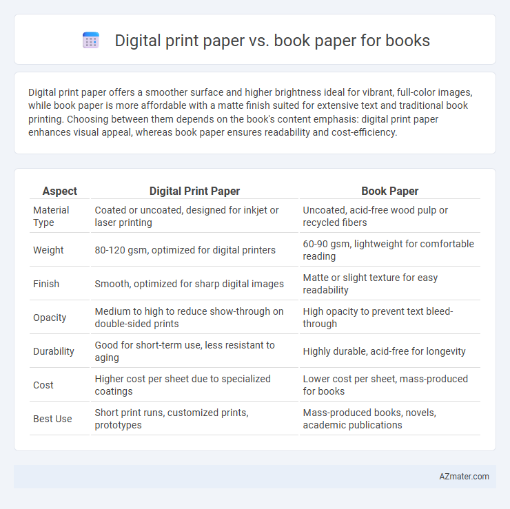 Digital print paper vs. book paper for books - What is The Difference?