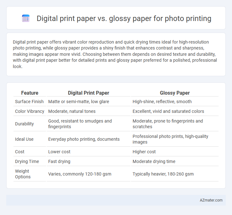 Digital print paper vs. glossy paper for photo printing - What is The Difference?