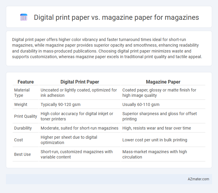 Digital print paper vs. magazine paper for magazines - What is The Difference?