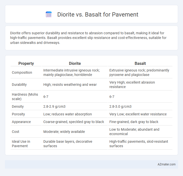Diorite vs. Basalt for Pavement - What is The Difference?