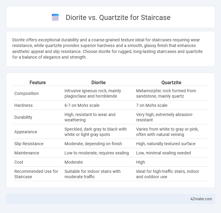 Diorite vs. Quartzite for Staircase - What is The Difference?