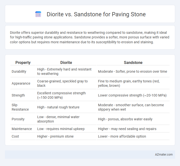 Diorite vs. Sandstone for Paving Stone - What is The Difference?