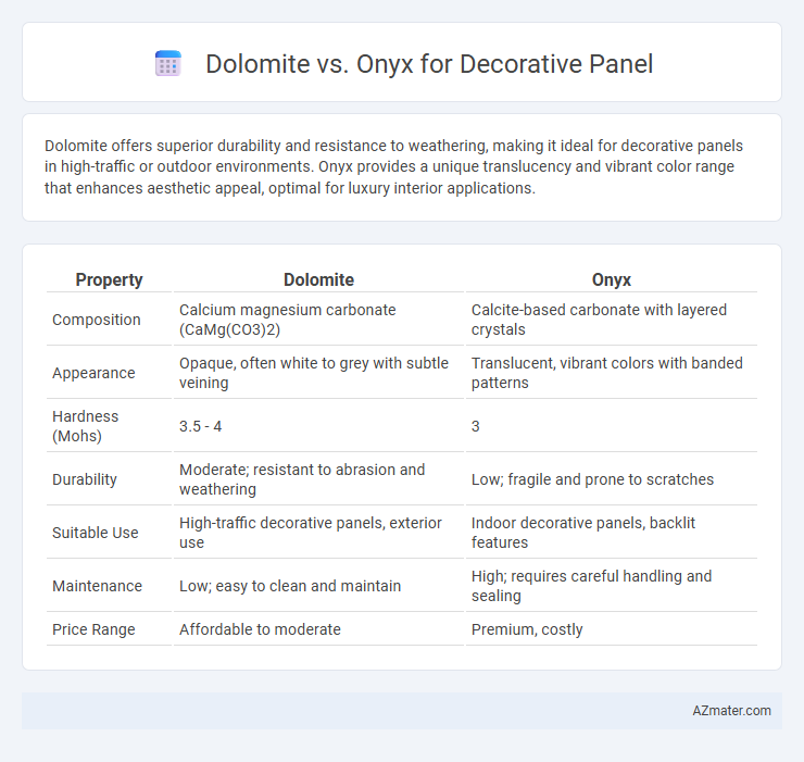 Dolomite vs. Onyx for Decorative Panel - What is The Difference?