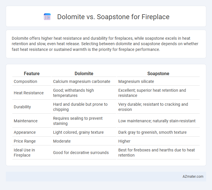 Dolomite vs. Soapstone for Fireplace - What is The Difference?