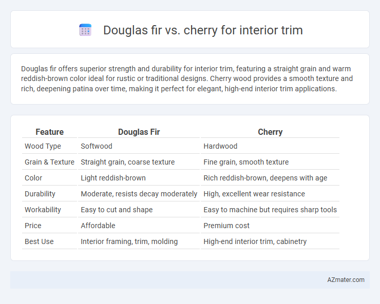 Douglas fir vs. cherry for interior trim - What is The Difference?