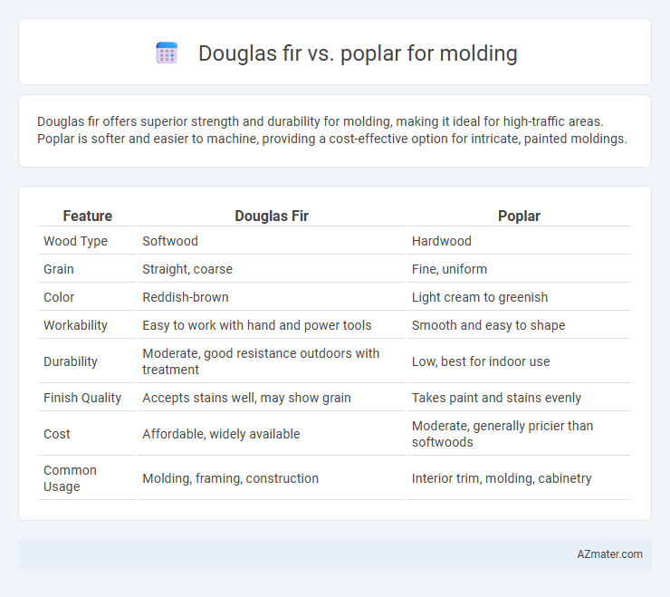 Douglas fir vs. poplar for molding - What is The Difference?