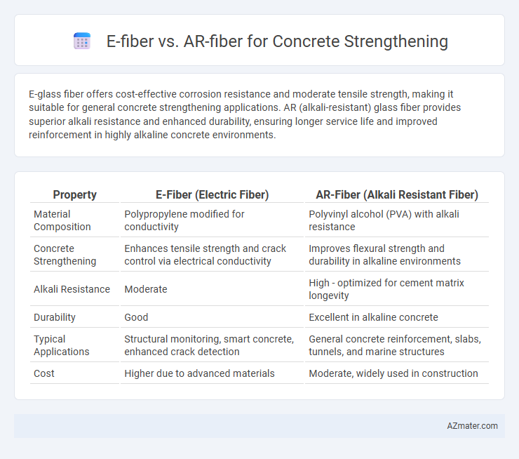 E-fiber vs. AR-fiber for Concrete Strengthening - What is The Difference?