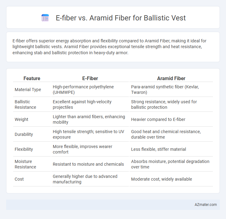 E-fiber vs. Aramid Fiber for Ballistic Vest - What is The Difference?