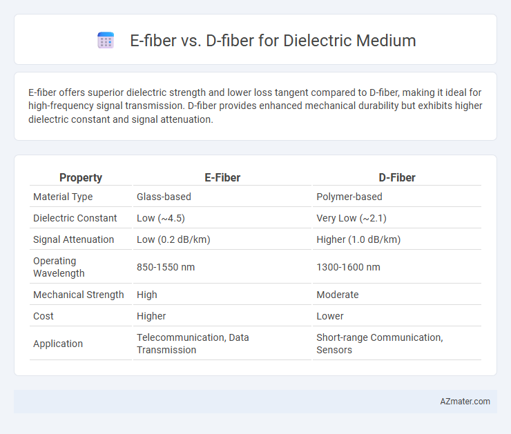 E-fiber vs. D-fiber for Dielectric Medium - What is The Difference?