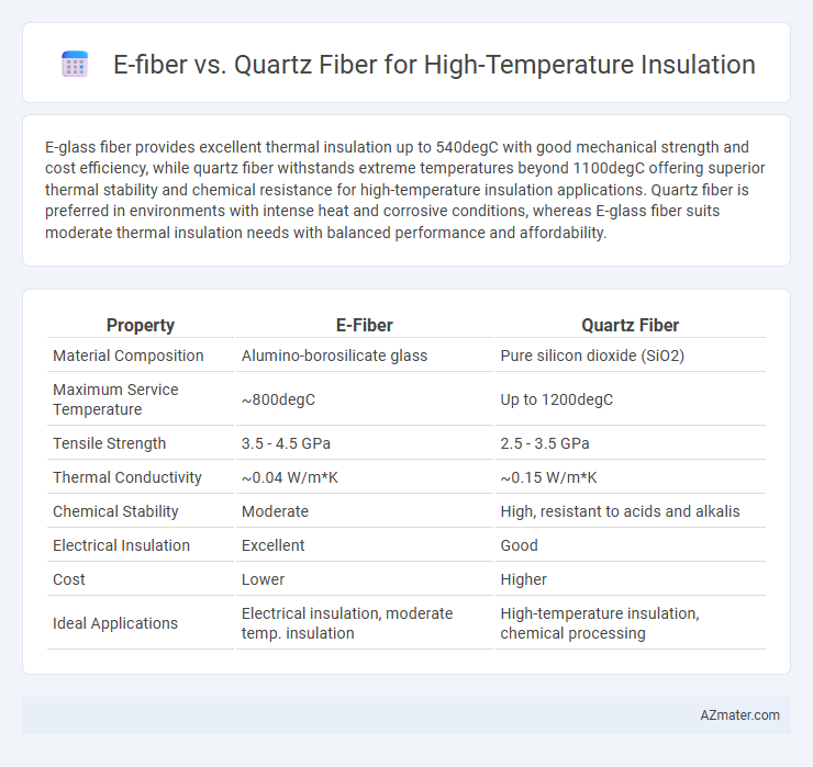 E-fiber vs. Quartz Fiber for High-Temperature Insulation - What is The Difference?