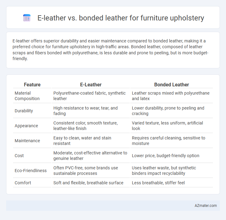 E-leather vs. bonded leather for furniture upholstery - What is The Difference?