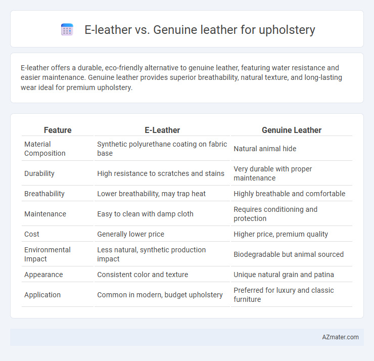 E-leather vs. Genuine leather for upholstery - What is The Difference?