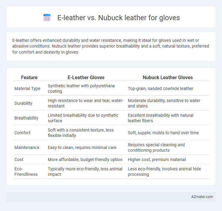 E-leather vs. Nubuck leather for gloves - What is The Difference?