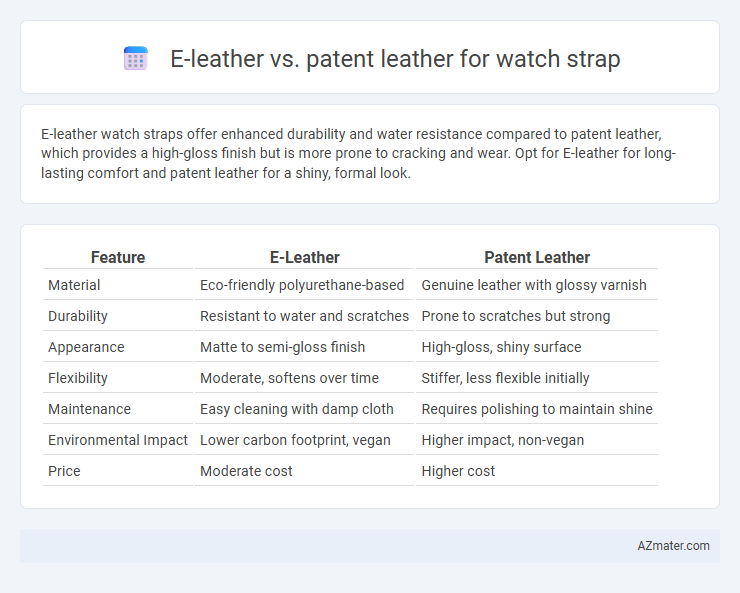 E-leather vs. patent leather for watch strap - What is The Difference?