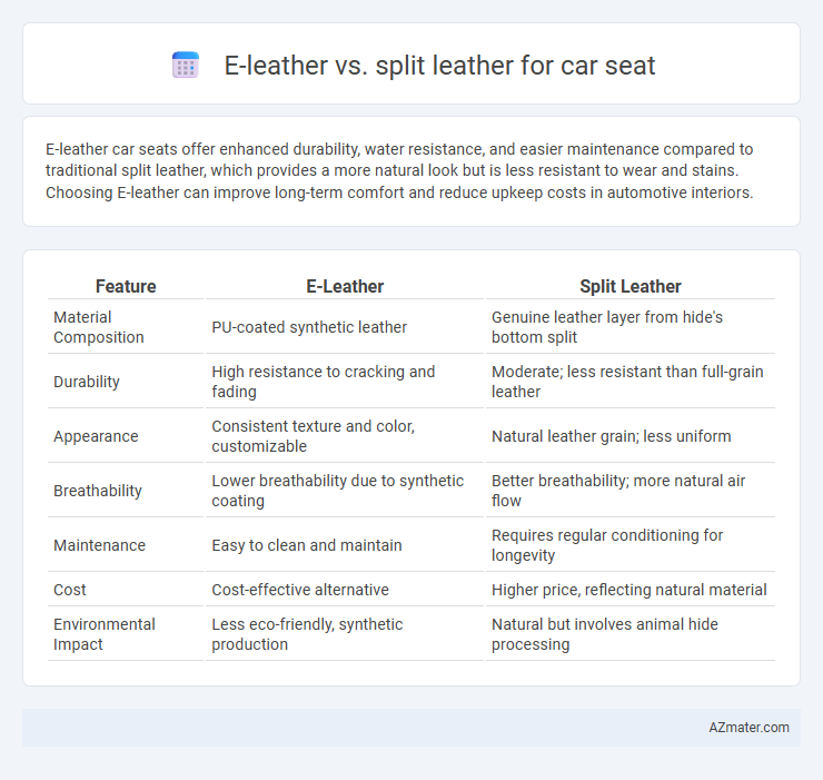 E-leather vs. split leather for car seat - What is The Difference?