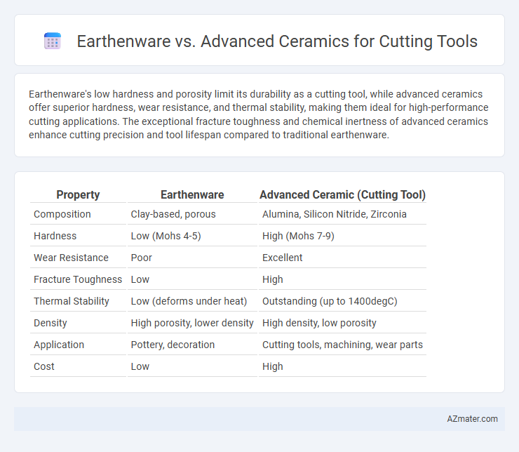 Earthenware vs. Advanced Ceramics for Cutting Tools - What is The Difference?