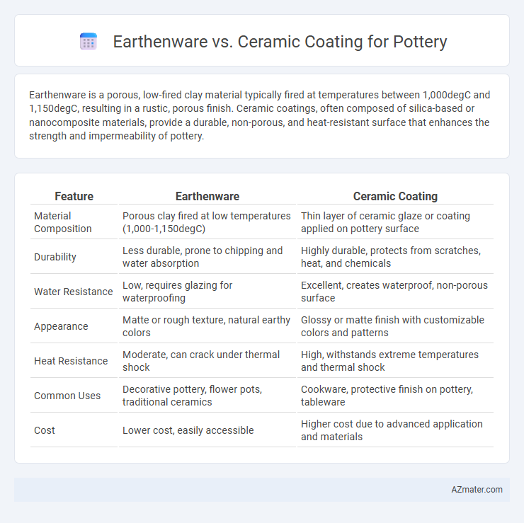 Earthenware vs. Ceramic Coating for Pottery - What is The Difference?